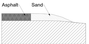 asphalt edges