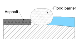 flood barrier