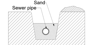 sewer pipe